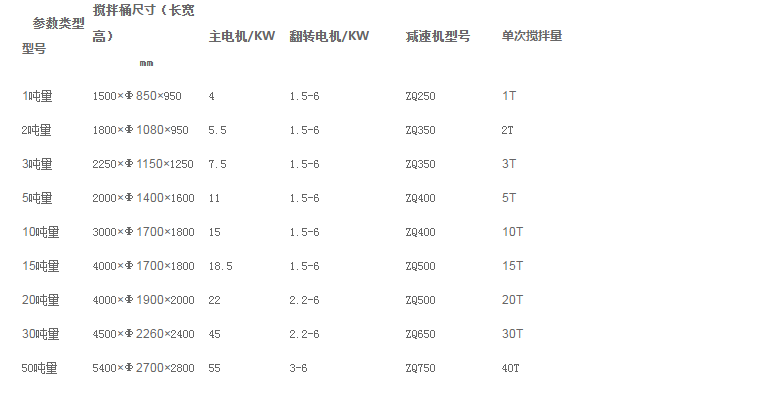 真石漆攪拌機設(shè)備參數(shù)