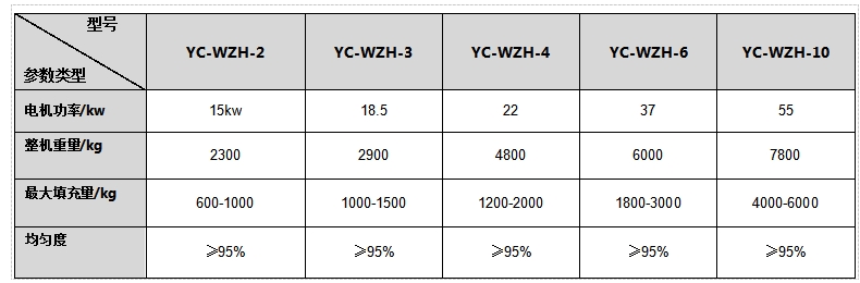 雙軸混合機(jī)技術(shù)參數(shù)