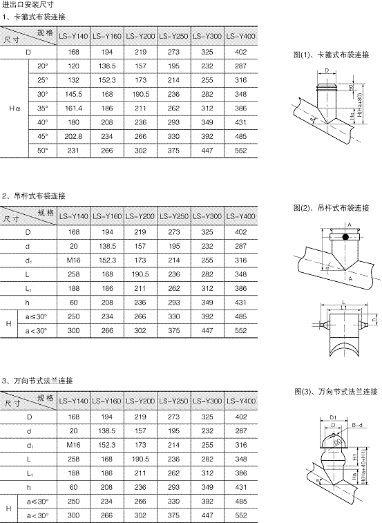 螺旋輸送機鏈接方式